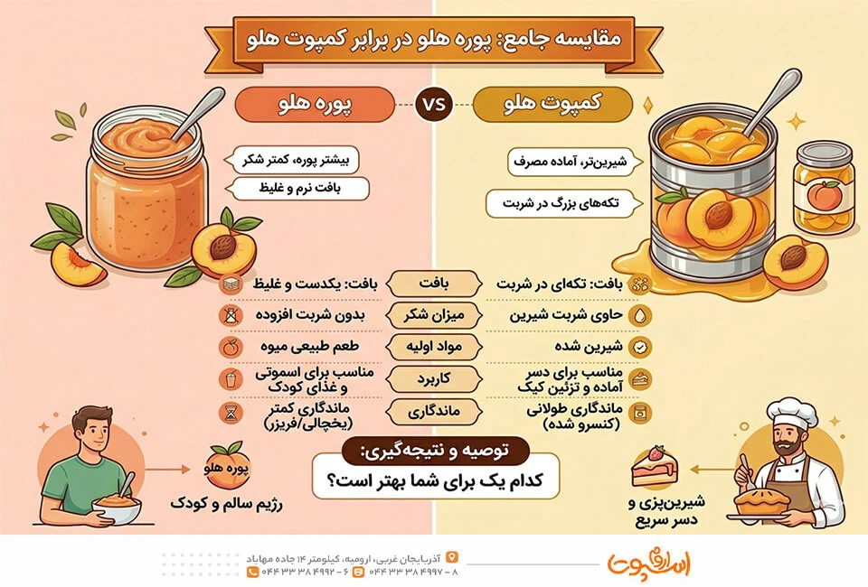 فرق بین پوره هلو وکمپوت هلو